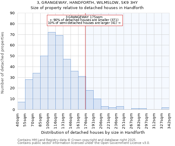 3, GRANGEWAY, HANDFORTH, WILMSLOW, SK9 3HY: Size of property relative to detached houses in Handforth