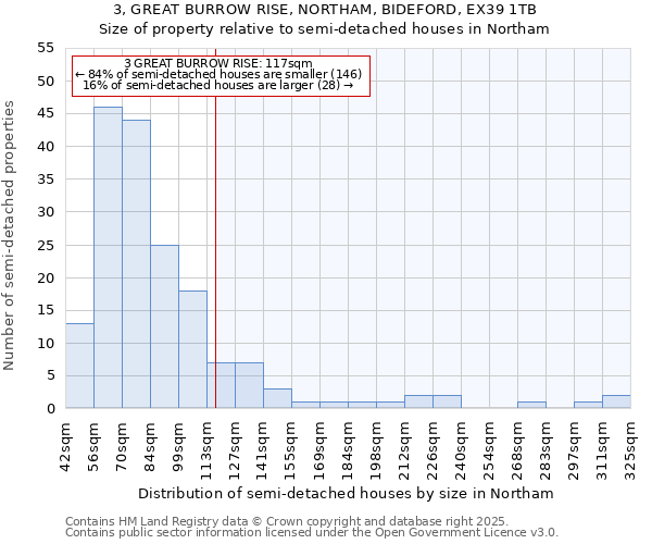 3, GREAT BURROW RISE, NORTHAM, BIDEFORD, EX39 1TB: Size of property relative to detached houses in Northam