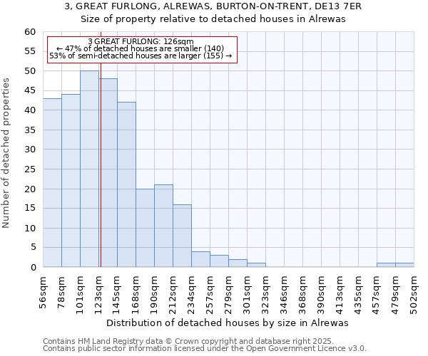 3, GREAT FURLONG, ALREWAS, BURTON-ON-TRENT, DE13 7ER: Size of property relative to detached houses in Alrewas