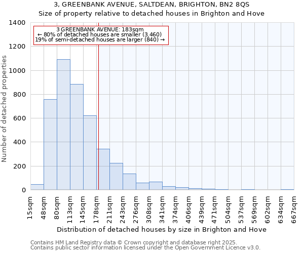 3, GREENBANK AVENUE, SALTDEAN, BRIGHTON, BN2 8QS: Size of property relative to detached houses in Brighton and Hove