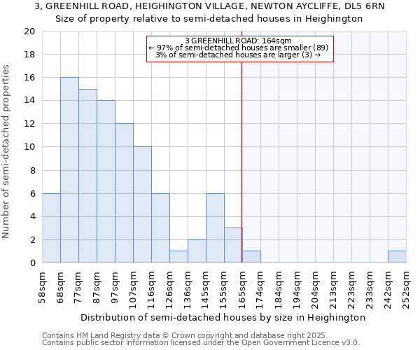 3, GREENHILL ROAD, HEIGHINGTON VILLAGE, NEWTON AYCLIFFE, DL5 6RN: Size of property relative to detached houses in Heighington