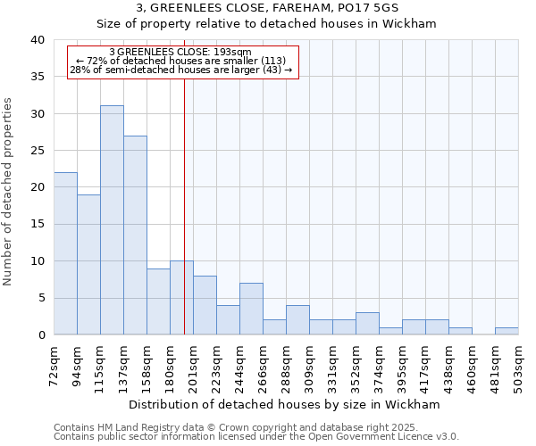 3, GREENLEES CLOSE, FAREHAM, PO17 5GS: Size of property relative to detached houses in Wickham