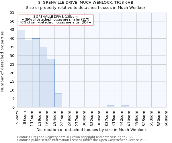 3, GRENVILLE DRIVE, MUCH WENLOCK, TF13 6HB: Size of property relative to detached houses in Much Wenlock