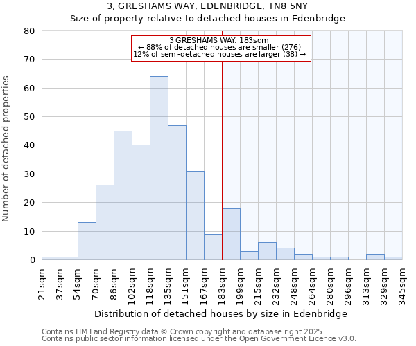 3, GRESHAMS WAY, EDENBRIDGE, TN8 5NY: Size of property relative to detached houses in Edenbridge