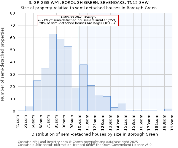 3, GRIGGS WAY, BOROUGH GREEN, SEVENOAKS, TN15 8HW: Size of property relative to detached houses in Borough Green