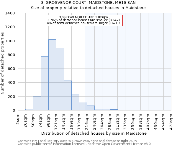 3, GROSVENOR COURT, MAIDSTONE, ME16 8AN: Size of property relative to detached houses in Maidstone