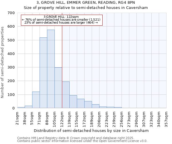 3, GROVE HILL, EMMER GREEN, READING, RG4 8PN: Size of property relative to detached houses in Caversham