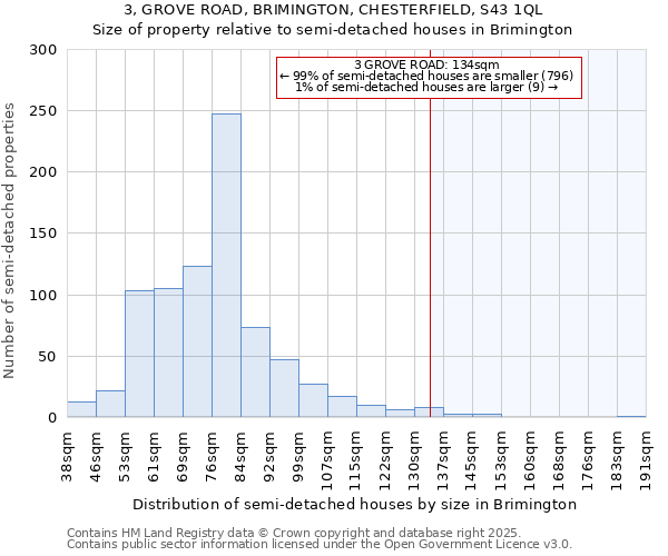 3, GROVE ROAD, BRIMINGTON, CHESTERFIELD, S43 1QL: Size of property relative to detached houses in Brimington