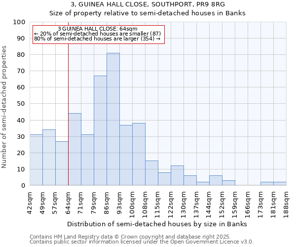 3, GUINEA HALL CLOSE, SOUTHPORT, PR9 8RG: Size of property relative to detached houses in Banks