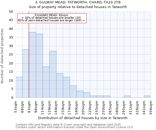 3, GULWAY MEAD, TATWORTH, CHARD, TA20 2TB: Size of property relative to detached houses in Tatworth