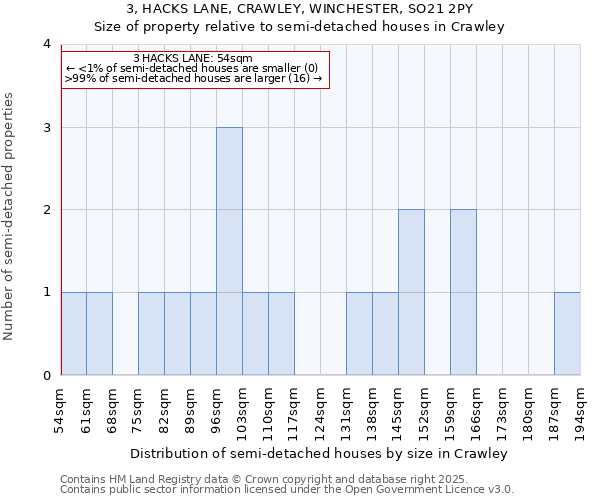 3, HACKS LANE, CRAWLEY, WINCHESTER, SO21 2PY: Size of property relative to detached houses in Crawley