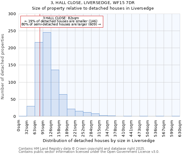 3, HALL CLOSE, LIVERSEDGE, WF15 7DR: Size of property relative to detached houses in Liversedge