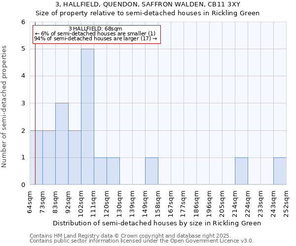 3, HALLFIELD, QUENDON, SAFFRON WALDEN, CB11 3XY: Size of property relative to detached houses in Rickling Green