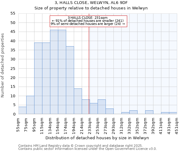 3, HALLS CLOSE, WELWYN, AL6 9DF: Size of property relative to detached houses in Welwyn