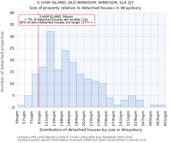 3, HAM ISLAND, OLD WINDSOR, WINDSOR, SL4 2JY: Size of property relative to detached houses in Wraysbury