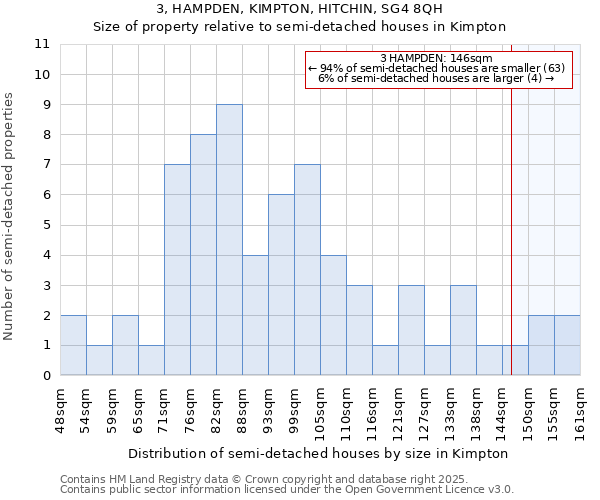 3, HAMPDEN, KIMPTON, HITCHIN, SG4 8QH: Size of property relative to detached houses in Kimpton