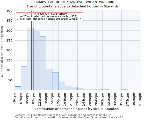 3, HAMPSTEAD ROAD, STANDISH, WIGAN, WN6 0RR: Size of property relative to detached houses in Standish