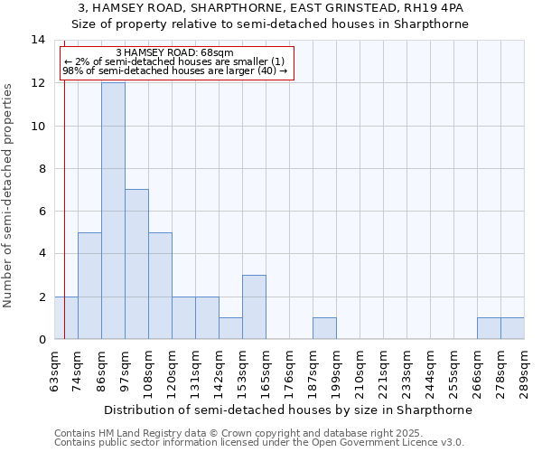 3, HAMSEY ROAD, SHARPTHORNE, EAST GRINSTEAD, RH19 4PA: Size of property relative to detached houses in Sharpthorne