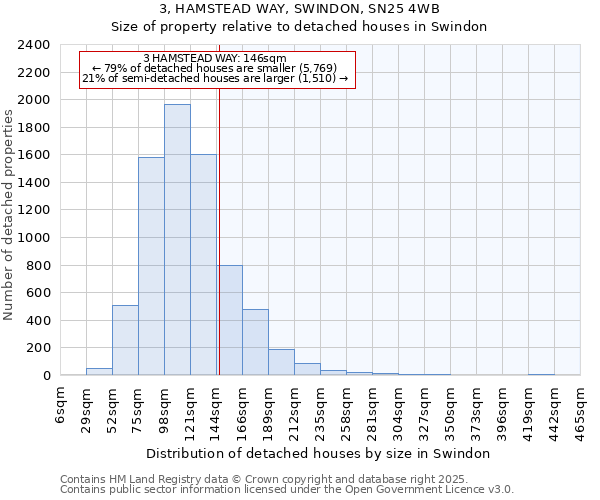 3, HAMSTEAD WAY, SWINDON, SN25 4WB: Size of property relative to detached houses in Swindon