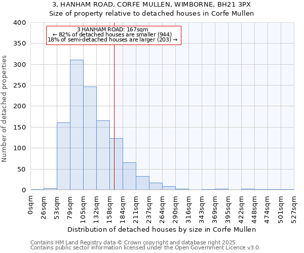 3, HANHAM ROAD, CORFE MULLEN, WIMBORNE, BH21 3PX: Size of property relative to detached houses in Corfe Mullen