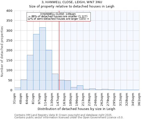 3, HANWELL CLOSE, LEIGH, WN7 3NU: Size of property relative to detached houses in Leigh