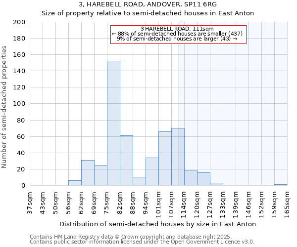 3, HAREBELL ROAD, ANDOVER, SP11 6RG: Size of property relative to detached houses in East Anton