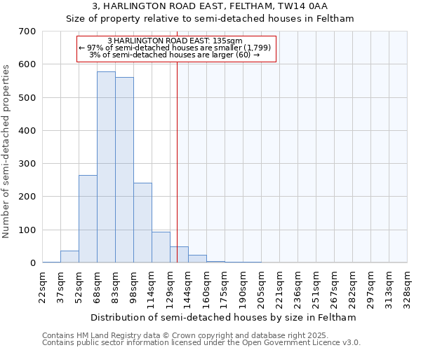 3, HARLINGTON ROAD EAST, FELTHAM, TW14 0AA: Size of property relative to detached houses in Feltham