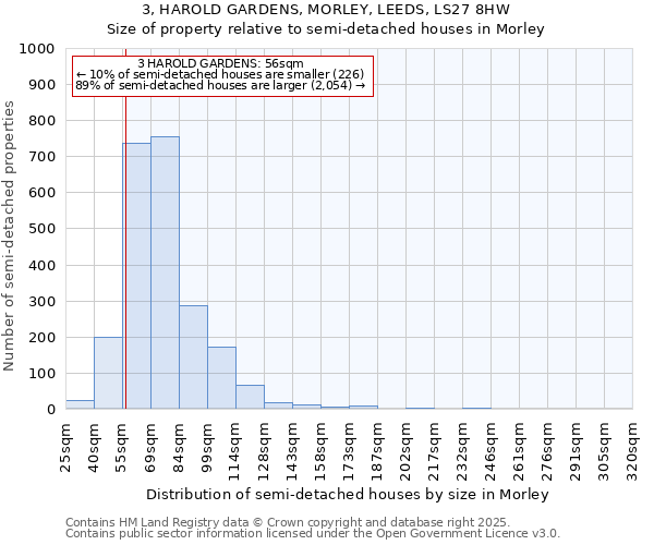 3, HAROLD GARDENS, MORLEY, LEEDS, LS27 8HW: Size of property relative to detached houses in Morley