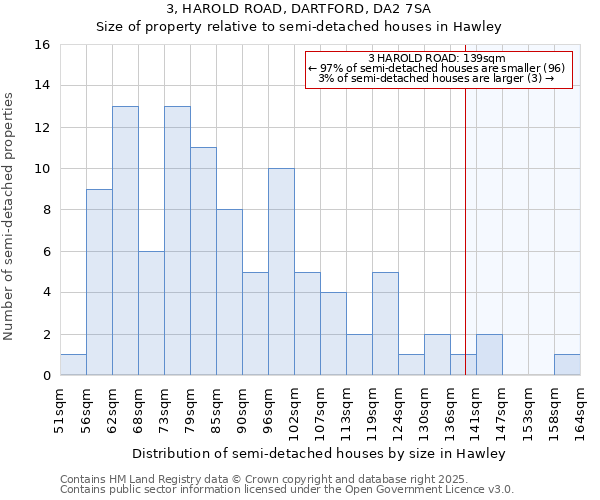 3, HAROLD ROAD, DARTFORD, DA2 7SA: Size of property relative to detached houses in Hawley