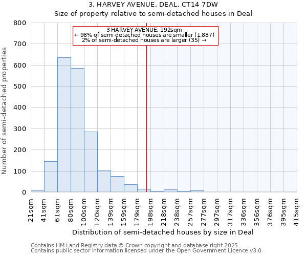 3, HARVEY AVENUE, DEAL, CT14 7DW: Size of property relative to detached houses in Deal