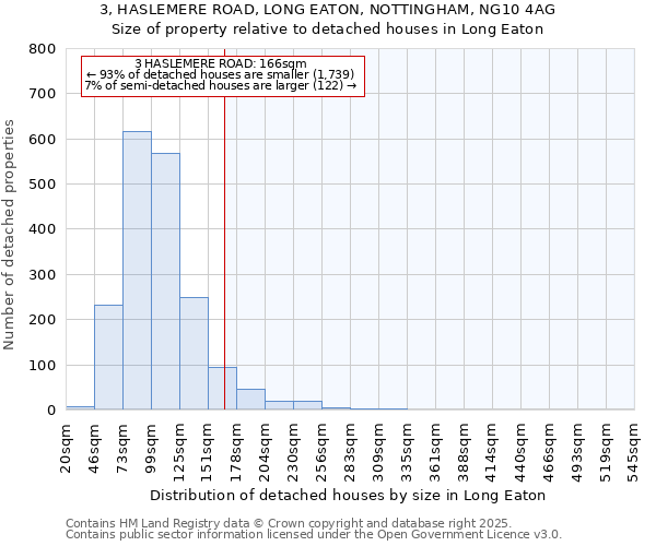 3, HASLEMERE ROAD, LONG EATON, NOTTINGHAM, NG10 4AG: Size of property relative to detached houses in Long Eaton