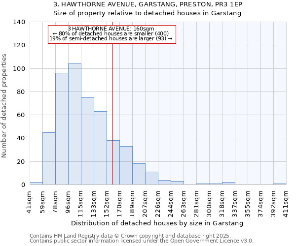 3, HAWTHORNE AVENUE, GARSTANG, PRESTON, PR3 1EP: Size of property relative to detached houses in Garstang