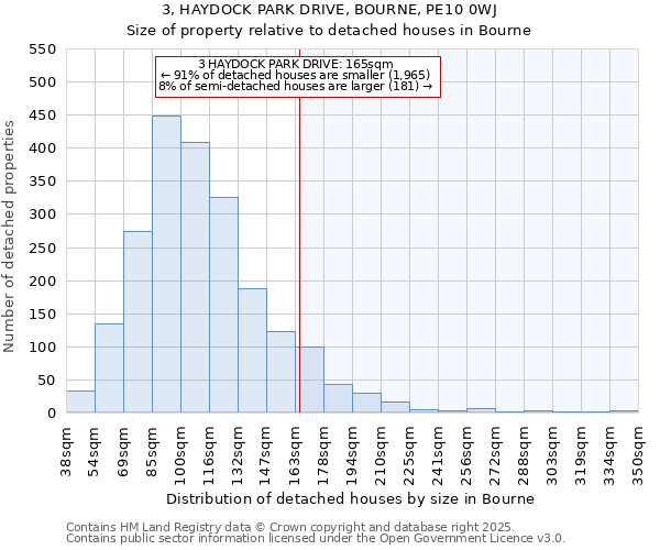 3, HAYDOCK PARK DRIVE, BOURNE, PE10 0WJ: Size of property relative to detached houses in Bourne