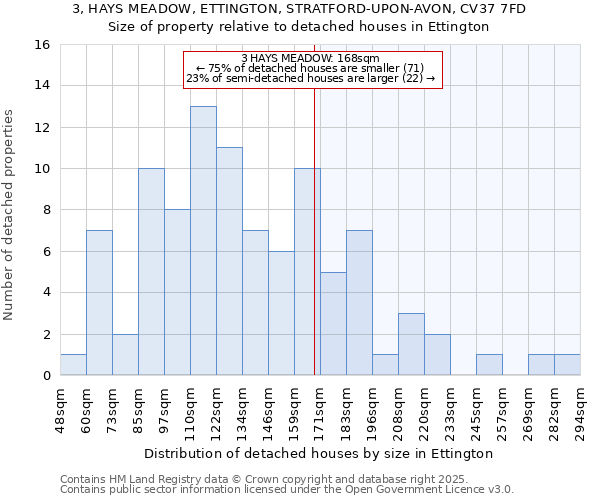 3, HAYS MEADOW, ETTINGTON, STRATFORD-UPON-AVON, CV37 7FD: Size of property relative to detached houses in Ettington