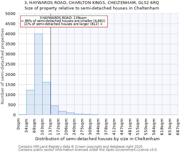 3, HAYWARDS ROAD, CHARLTON KINGS, CHELTENHAM, GL52 6RQ: Size of property relative to detached houses in Cheltenham