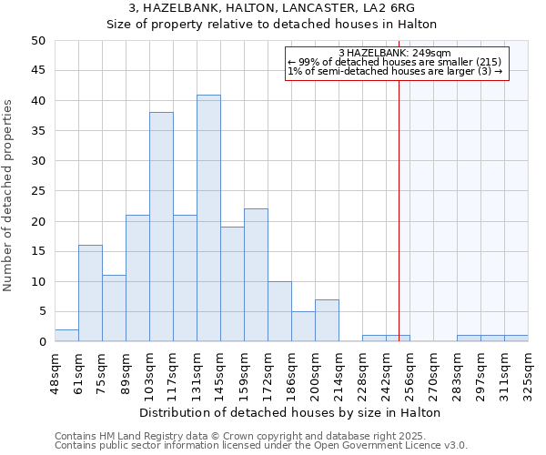 3, HAZELBANK, HALTON, LANCASTER, LA2 6RG: Size of property relative to detached houses in Halton