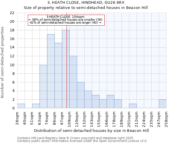 3, HEATH CLOSE, HINDHEAD, GU26 6RX: Size of property relative to detached houses in Beacon Hill