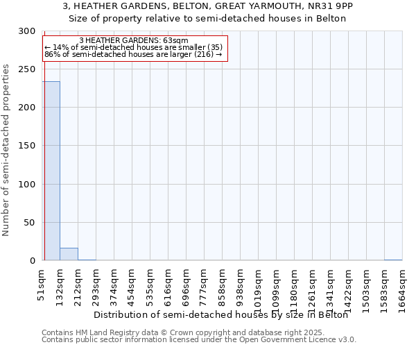 3, HEATHER GARDENS, BELTON, GREAT YARMOUTH, NR31 9PP: Size of property relative to detached houses in Belton