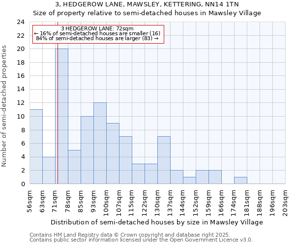 3, HEDGEROW LANE, MAWSLEY, KETTERING, NN14 1TN: Size of property relative to detached houses in Mawsley Village