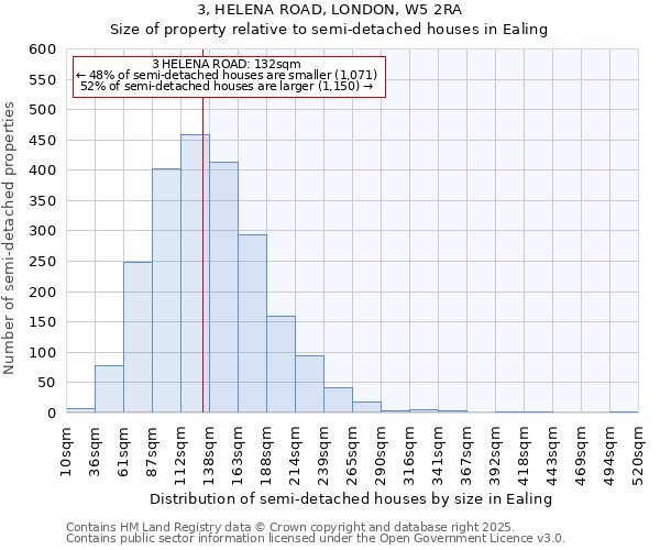 3, HELENA ROAD, LONDON, W5 2RA: Size of property relative to detached houses in Ealing