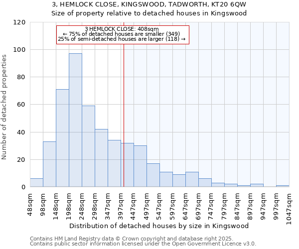 3, HEMLOCK CLOSE, KINGSWOOD, TADWORTH, KT20 6QW: Size of property relative to detached houses in Kingswood