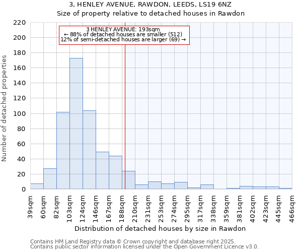 3, HENLEY AVENUE, RAWDON, LEEDS, LS19 6NZ: Size of property relative to detached houses in Rawdon