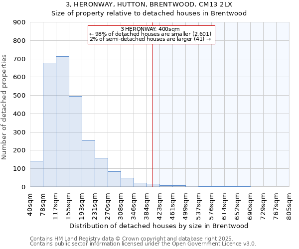 3, HERONWAY, HUTTON, BRENTWOOD, CM13 2LX: Size of property relative to detached houses in Brentwood