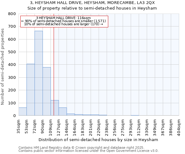 3, HEYSHAM HALL DRIVE, HEYSHAM, MORECAMBE, LA3 2QX: Size of property relative to detached houses in Heysham