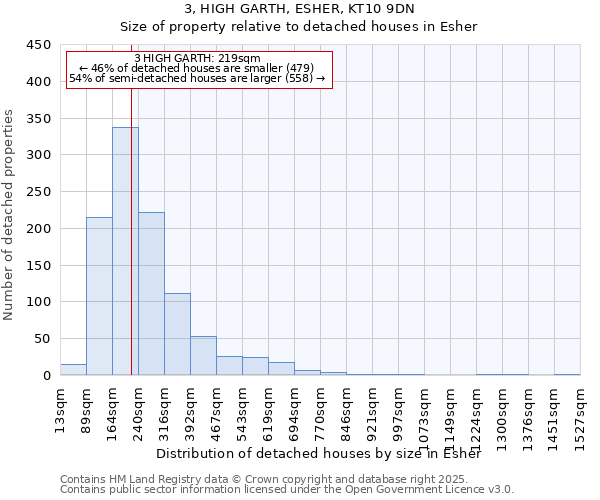 3, HIGH GARTH, ESHER, KT10 9DN: Size of property relative to detached houses in Esher