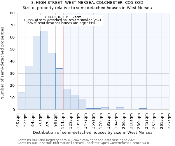 3, HIGH STREET, WEST MERSEA, COLCHESTER, CO5 8QD: Size of property relative to detached houses in West Mersea