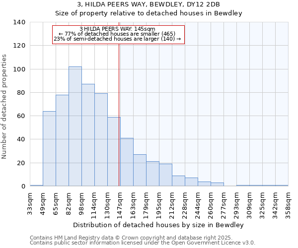 3, HILDA PEERS WAY, BEWDLEY, DY12 2DB: Size of property relative to detached houses in Bewdley