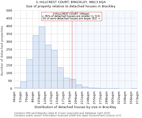 3, HILLCREST COURT, BRACKLEY, NN13 6QA: Size of property relative to detached houses in Brackley