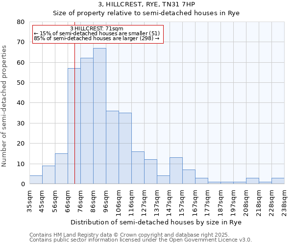 3, HILLCREST, RYE, TN31 7HP: Size of property relative to detached houses in Rye