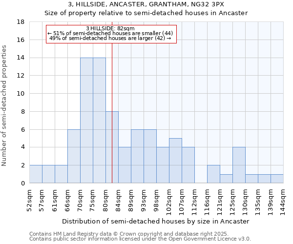 3, HILLSIDE, ANCASTER, GRANTHAM, NG32 3PX: Size of property relative to detached houses in Ancaster